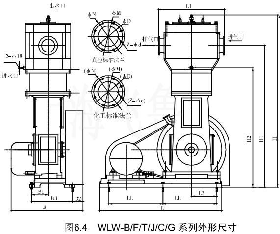 4WLW-B/F/Tϵγߴ